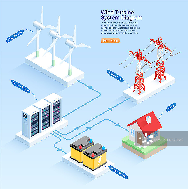 风力涡轮机系统2.5D图图片素材
