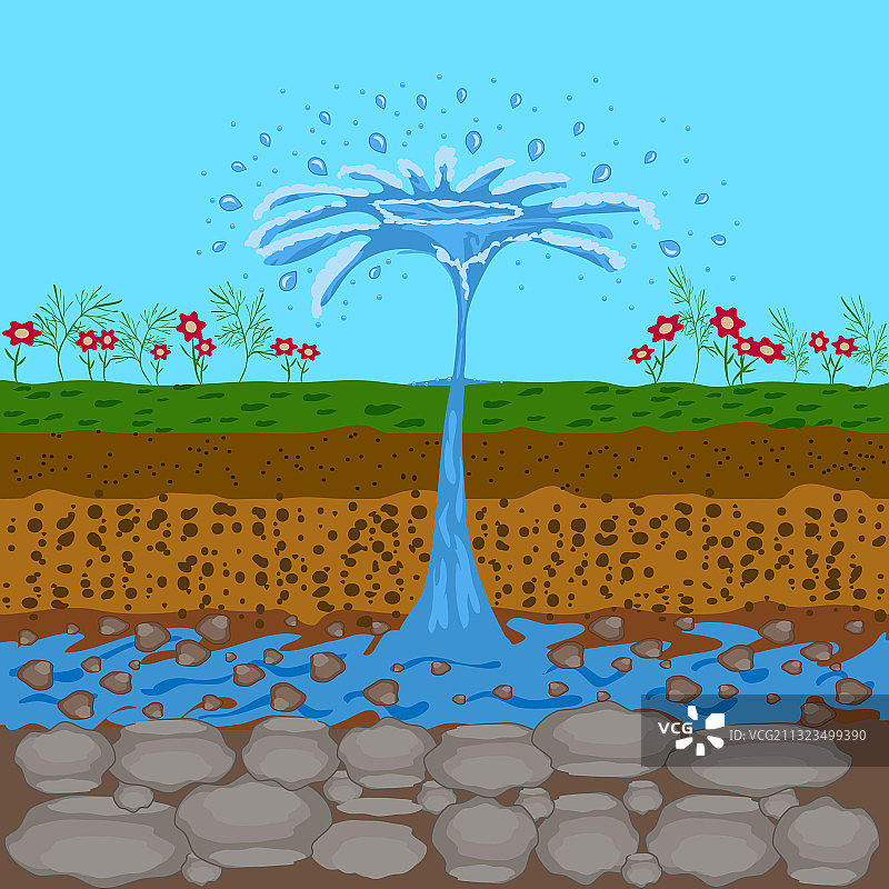 地下水资源图片素材