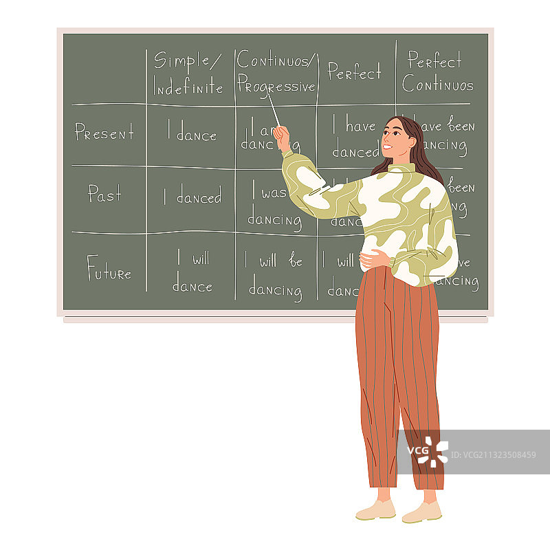 老师讲解动词的用法图片素材