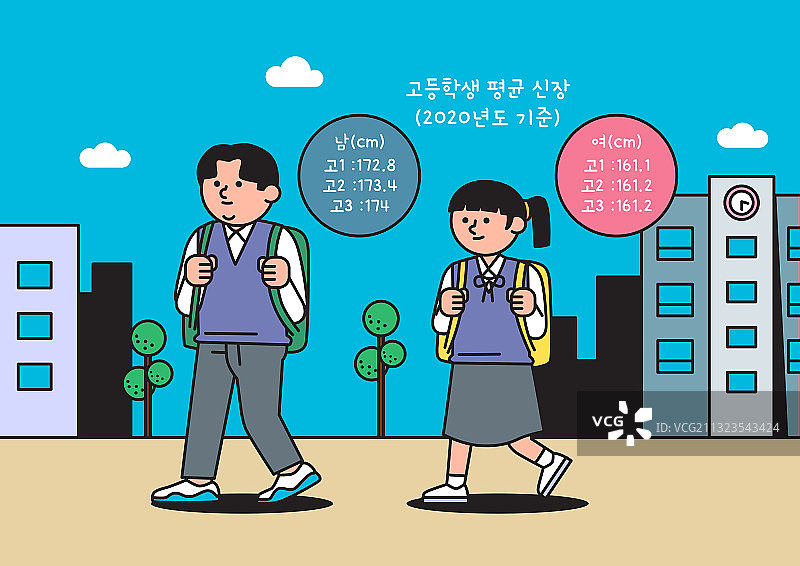 人物、儿童、健康生活、医疗保健、身高、成长、校服图片素材