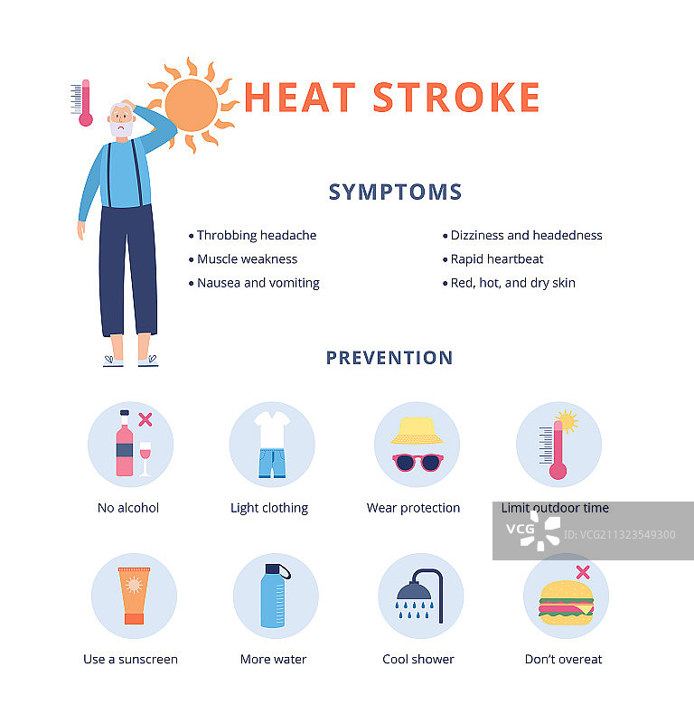 中暑症状与预防图片素材