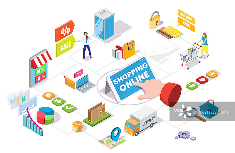 在线购物2.5D流程图图片素材