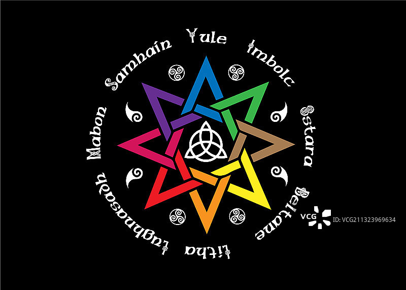 书籍阴影车轮威卡年历图片素材