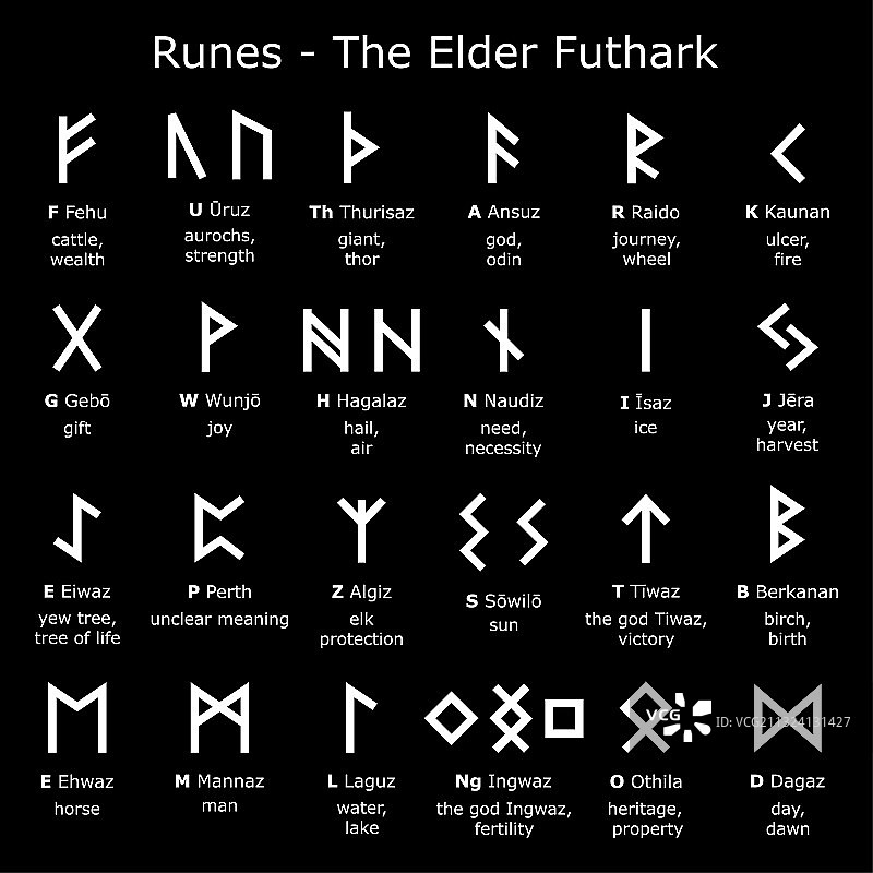 古代如尼文字母设计图片素材