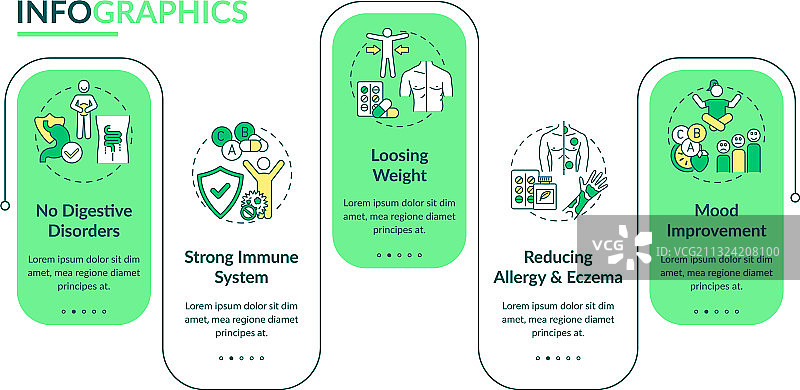 益生菌优势信息图表模板图片素材