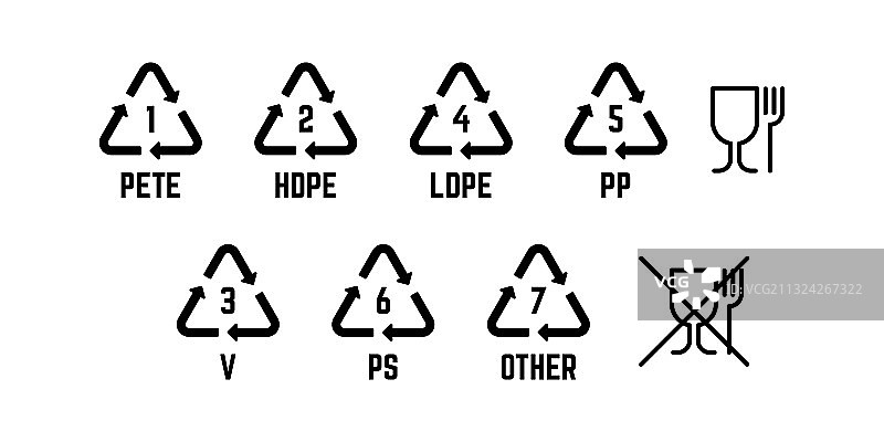 食品级塑料树脂识别码标志图片素材