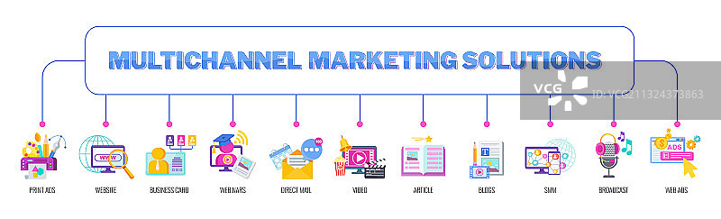 多渠道全渠道营销解决方案图片素材