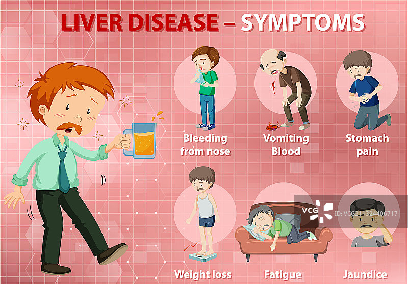 卡通风格的肝病症状图片素材