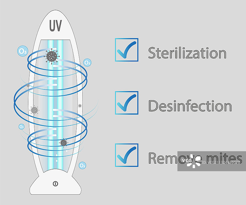紫外线杀菌灯表面清洁图片素材