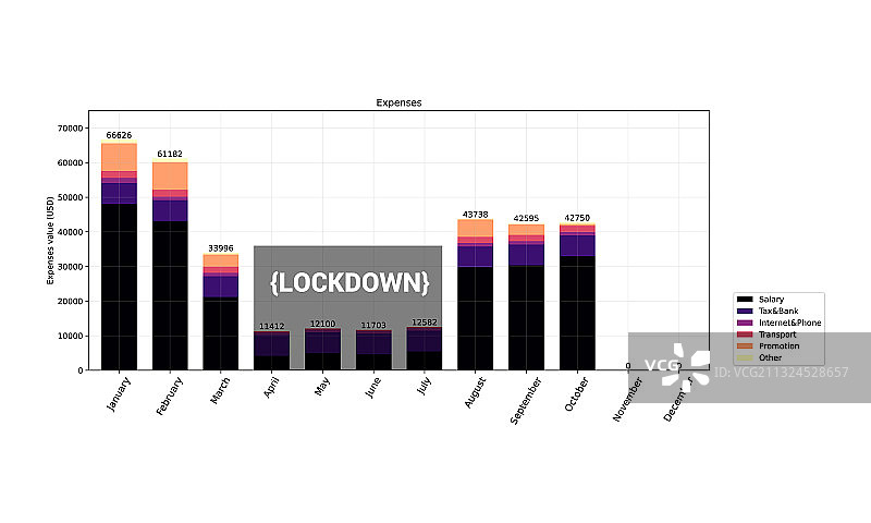 条形直方图图表图片素材