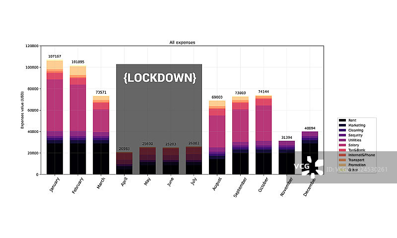 条形直方图图表图片素材