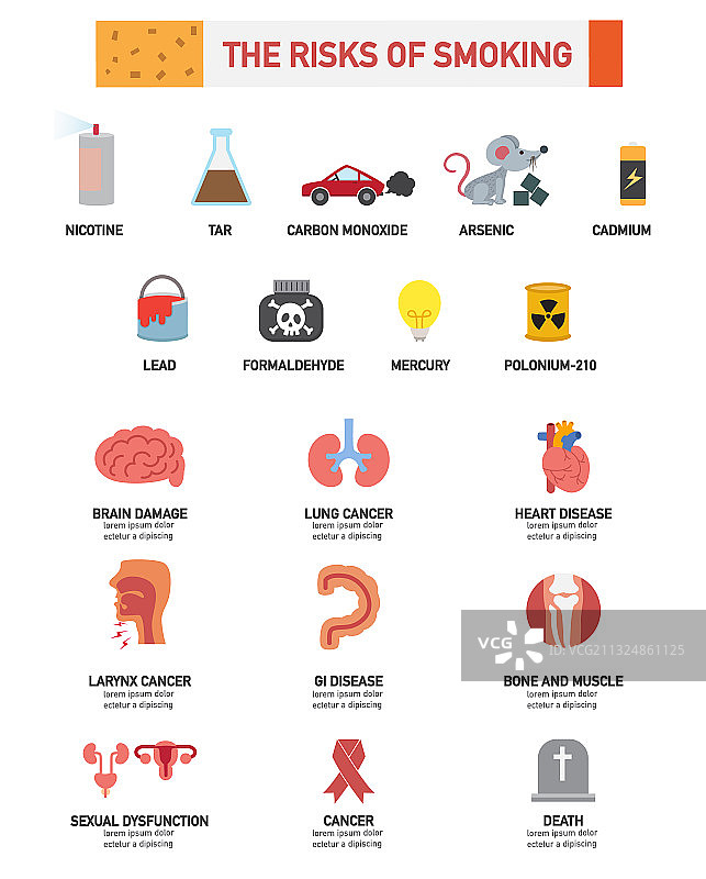 吸烟风险信息图图片素材