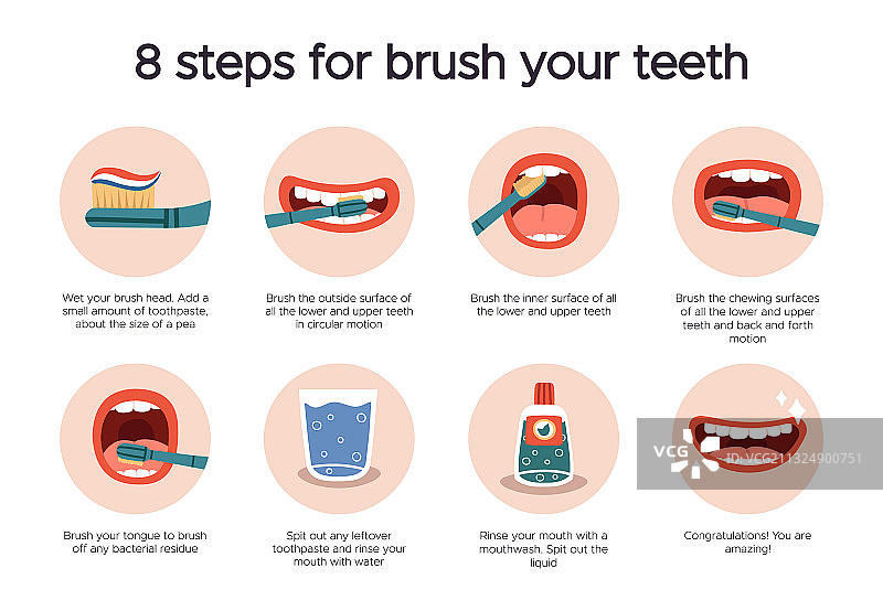 口腔牙齿卫生保健指南信息图图片素材