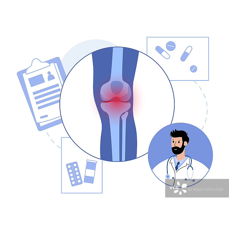 关节炎海报概念图片素材