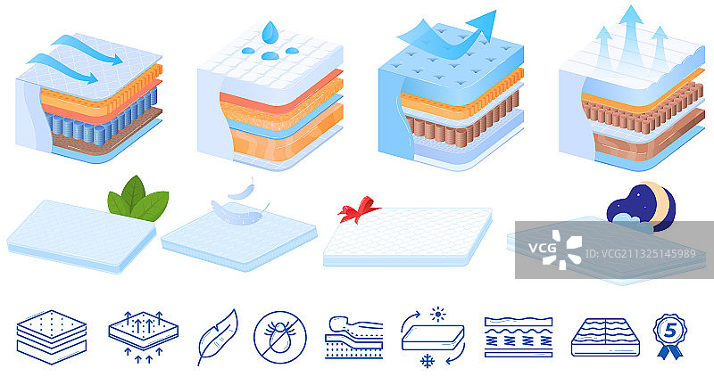 骨科床垫填充物图标集图片素材