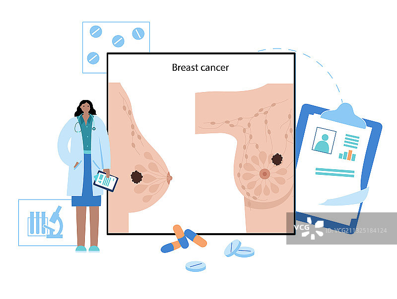 乳腺疾病概念图片素材