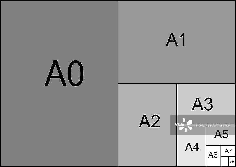 纸张尺寸：纸张格式尺寸A0图片素材