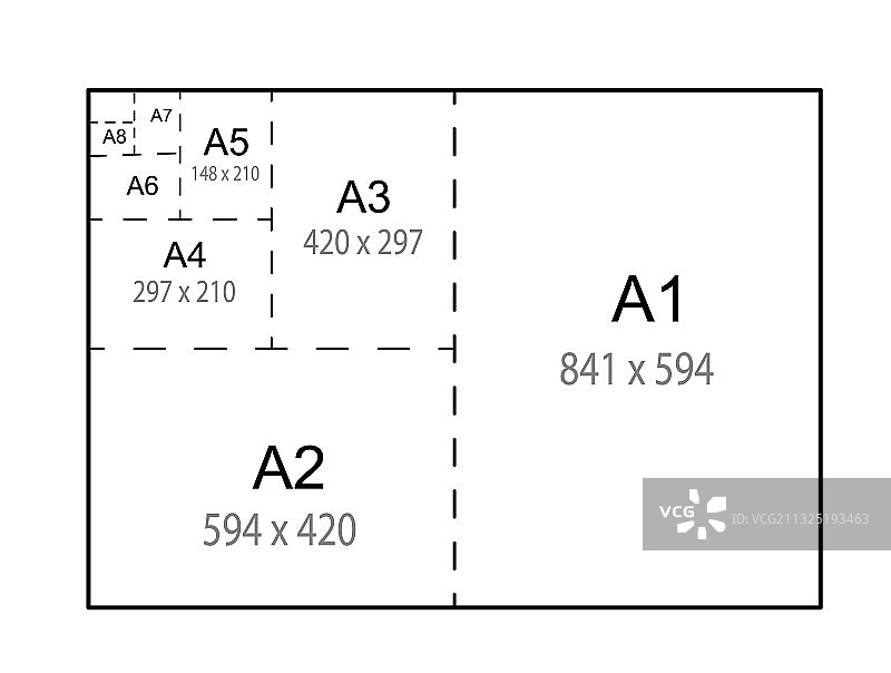 A系列纸张尺寸对比图A1图片素材