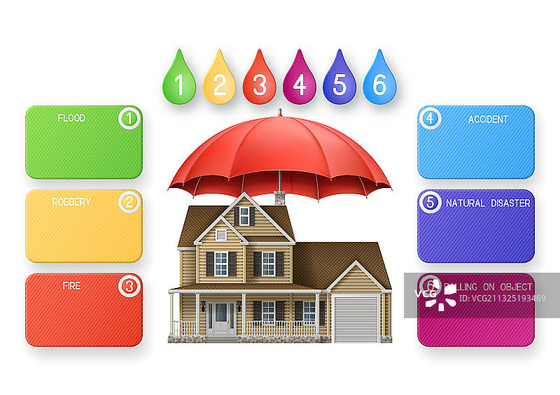 房屋和雨伞信息图图片素材