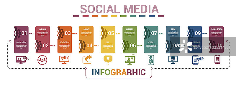 信息图表社交媒体图标模板图片素材