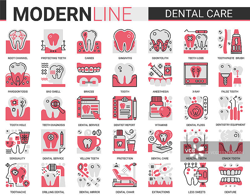牙科护理医学综合概念扁平线条图片素材