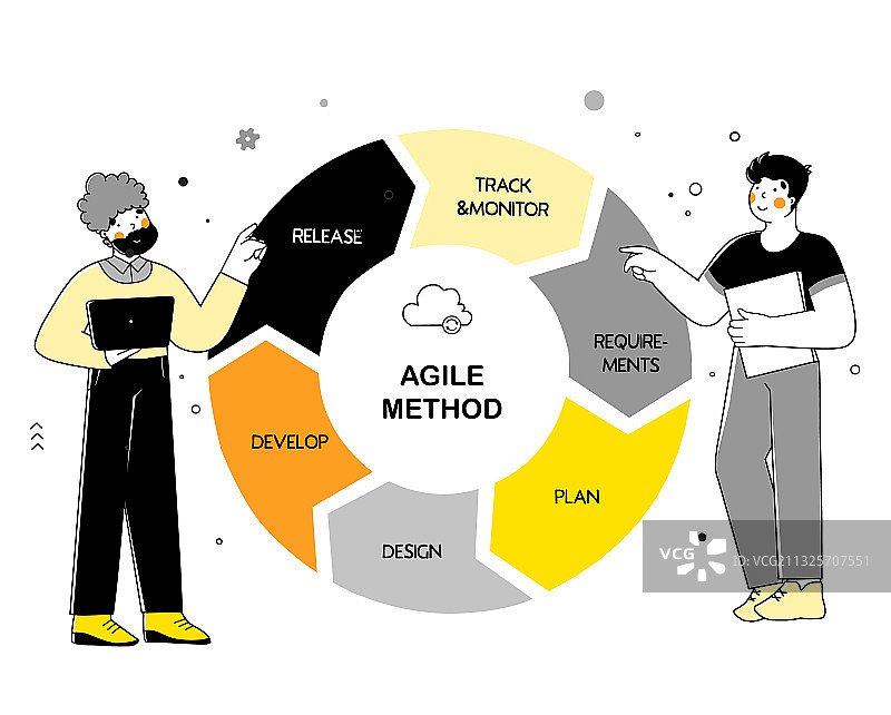 营销设计的敏捷方法扁平设计图片素材