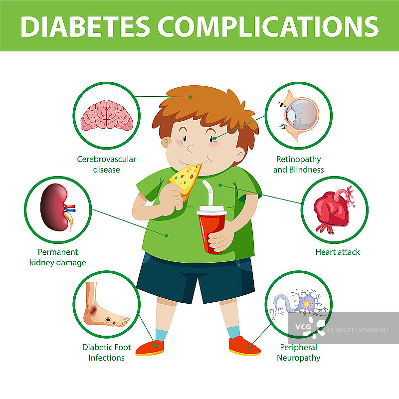 糖尿病并发症信息图图片素材