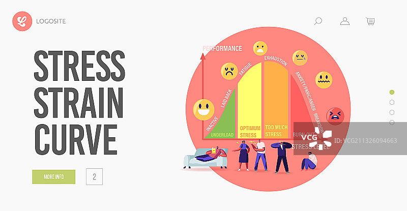 压力曲线等级卡通形象图片素材