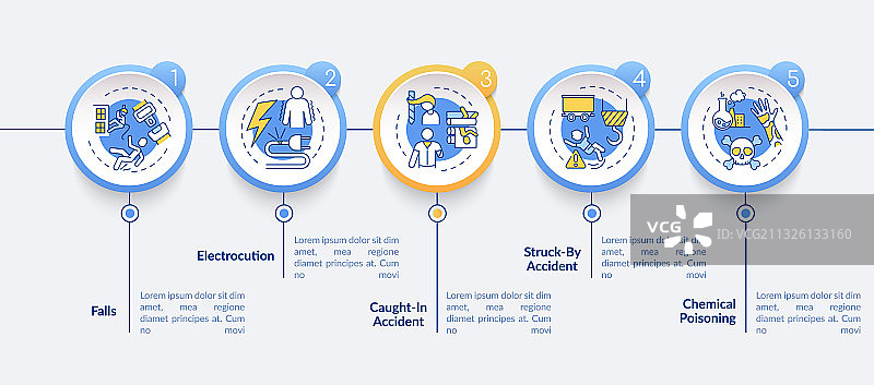 与工作相关的伤害信息图模板图片素材