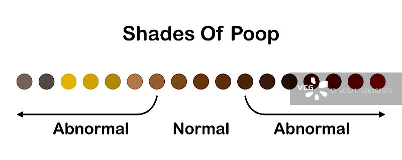 人的粪便颜色深浅图片素材