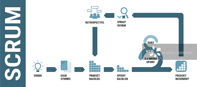 Scrum软件开发方法详解图片素材