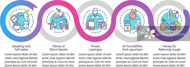 咽炎治疗信息图表模板图片素材