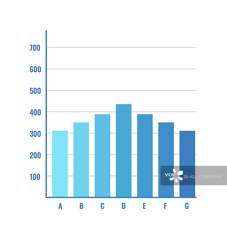 用于统计报告的柱状图图片素材
