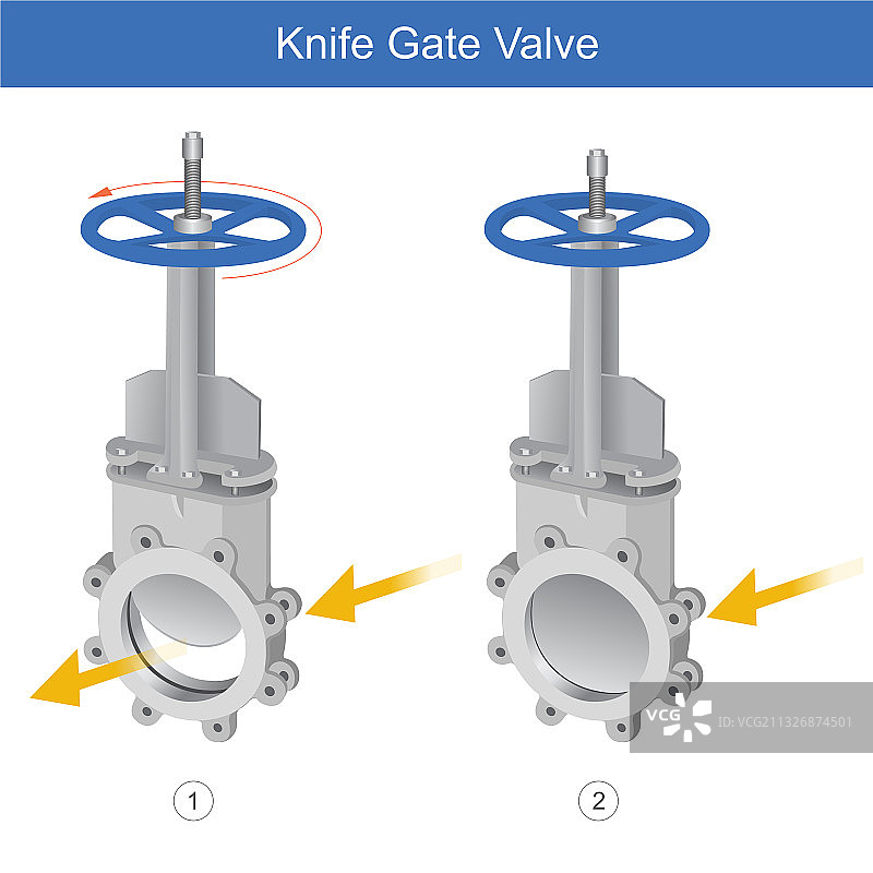 刀式闸阀的控制仪表说明图片素材