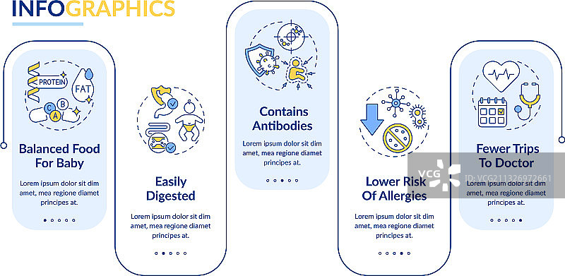 母乳喂养益处信息图模板图片素材