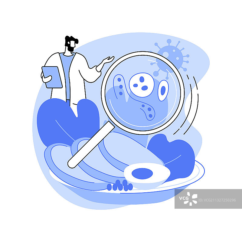 食品污染抽象概念图片素材