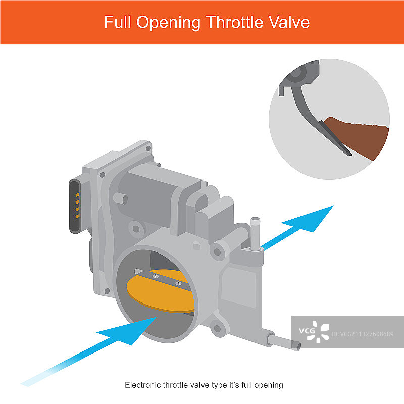 全开式节流阀工作原理演示图片素材