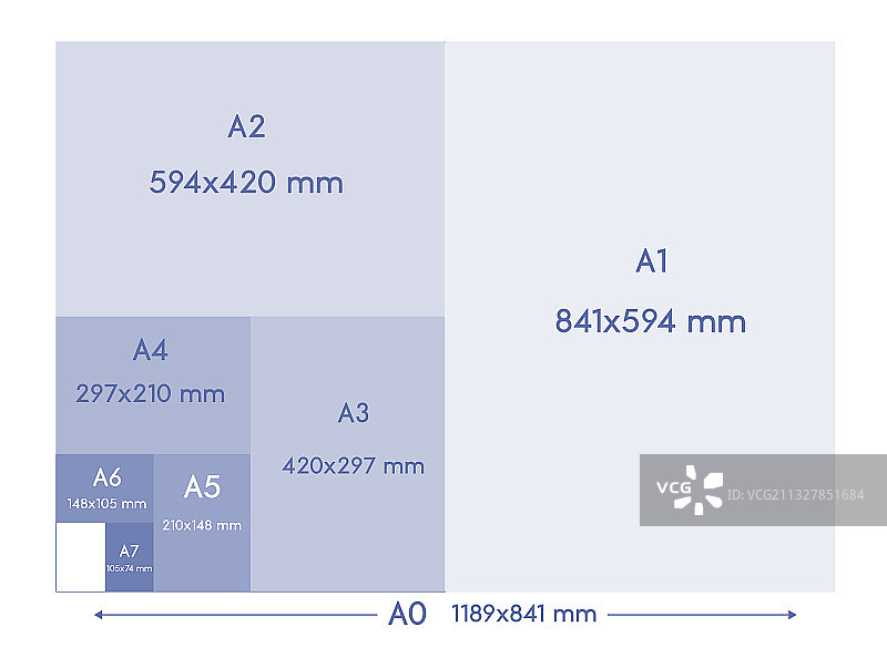 A系列纸张尺寸：A0、A1、A2、A3、A4、A5、A6图片素材