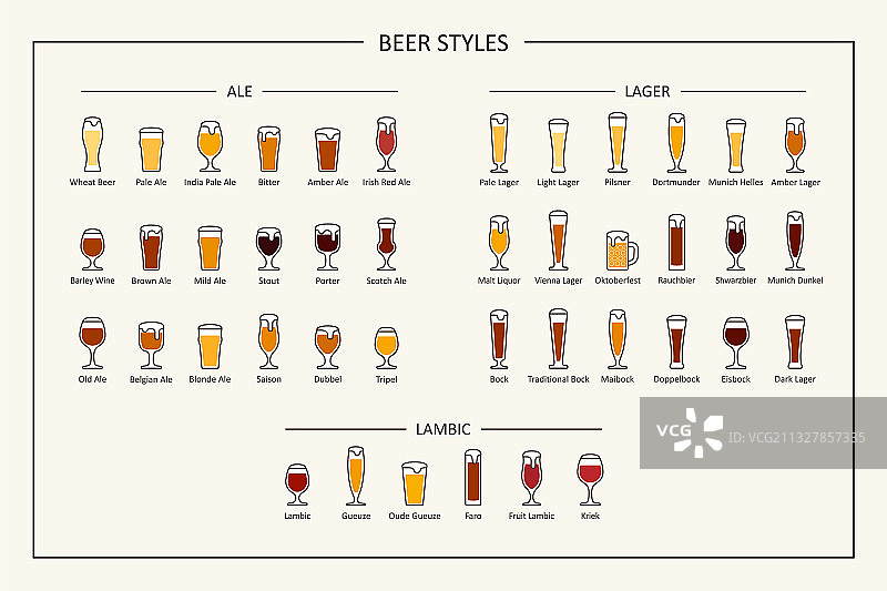 啤酒类型指南彩色图标横版图片素材
