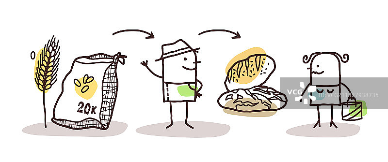 卡通农民面包生产和直销图片素材