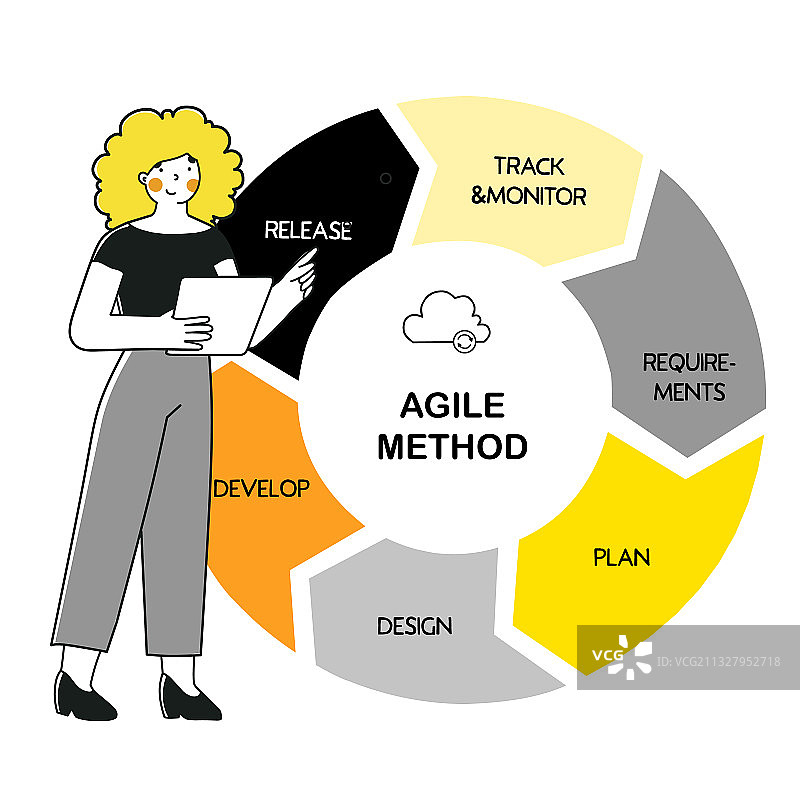 营销设计的敏捷方法扁平设计图片素材