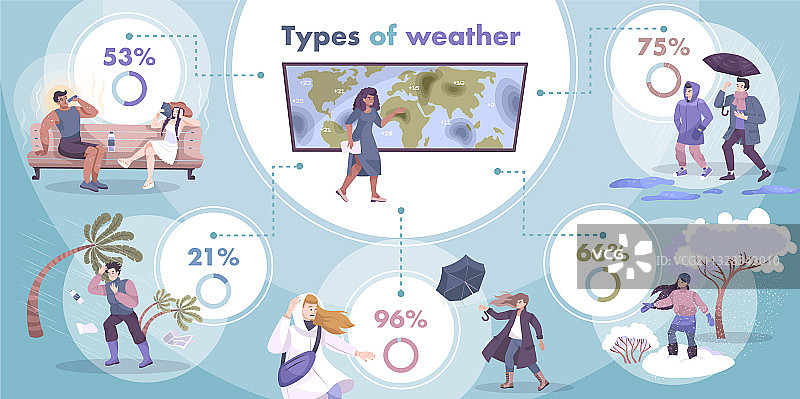 扁平风格天气信息图图片素材
