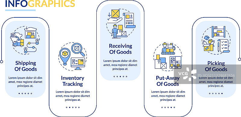 订单交付信息图表模板图片素材