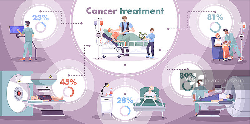 肿瘤科扁平风格信息图banner图片素材