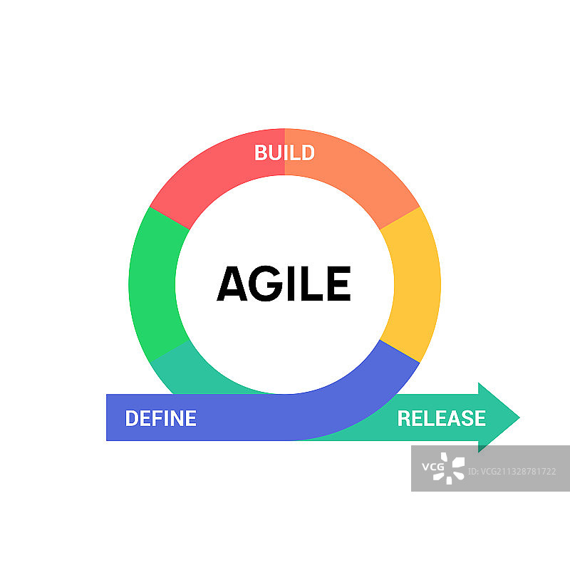 敏捷图标方法论Scrum开发图片素材