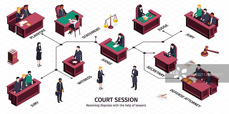 法庭审判2.5D信息图图片素材