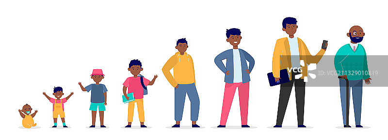 不同年龄段的非裔美国男人图片素材