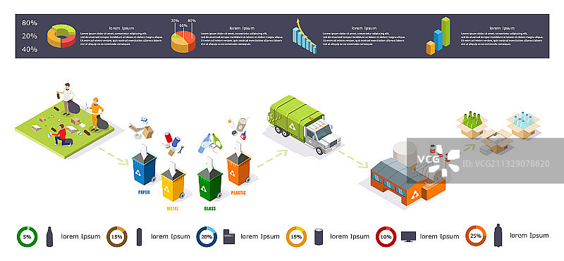 垃圾回收处理2.5D等距信息图图片素材