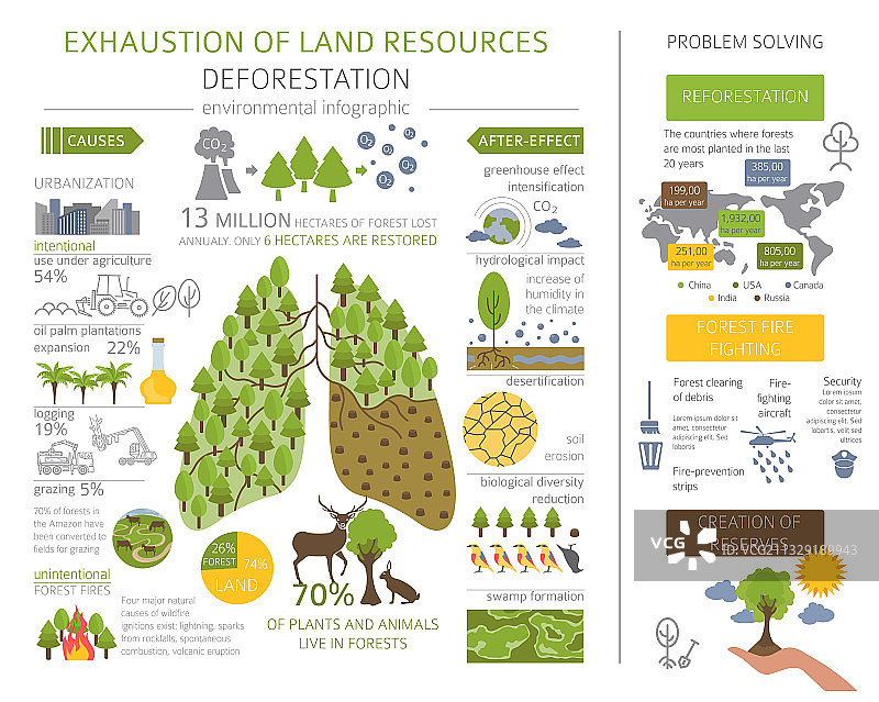 全球环境问题土地枯竭图片素材