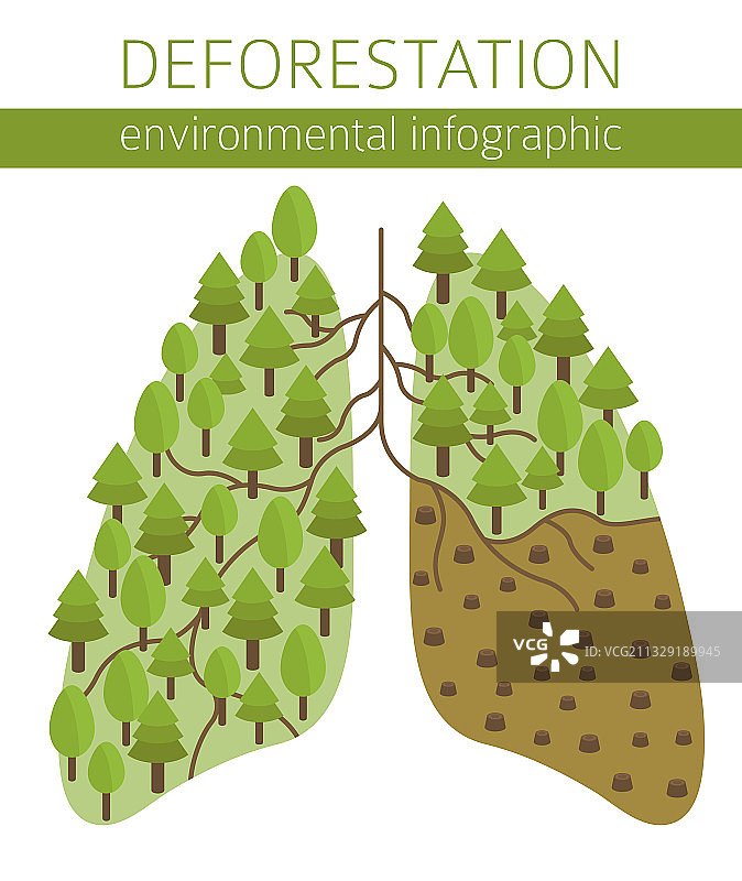 全球环境问题土地枯竭图片素材
